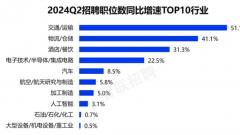 智联招聘调查第二季度人才市场报告：高技术业将持续发展