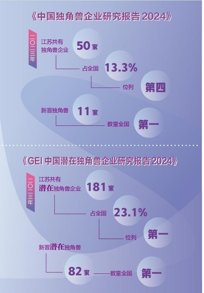 江苏持续培育高科技高成长性企业